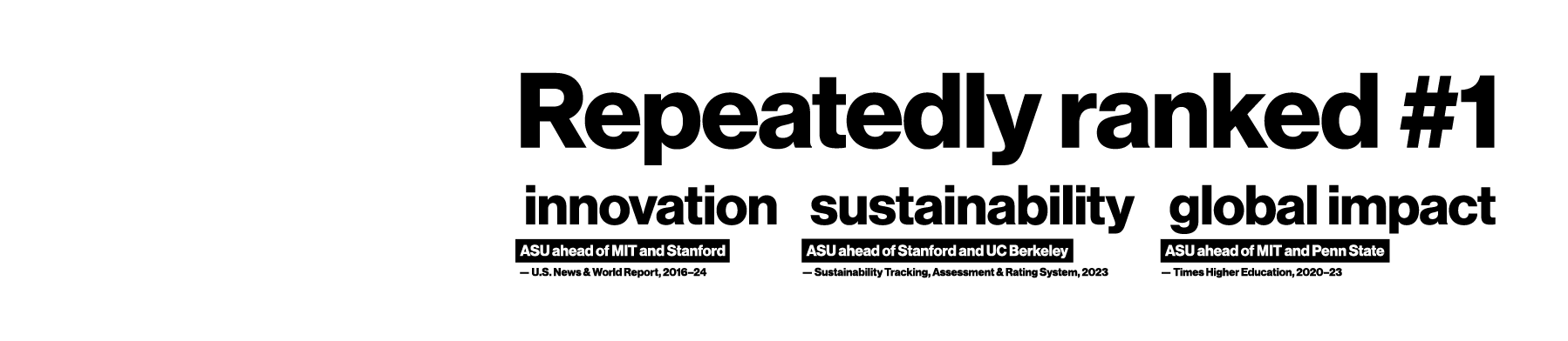 在创新（ASU领先于麻省理工学院和斯坦福大学）、可持续性（ASU超前于斯坦福大学和加州大学伯克利分校）和全球影响力（ASU先于麻省理工学院和宾夕法尼亚州立大学）方面屡次排名第一