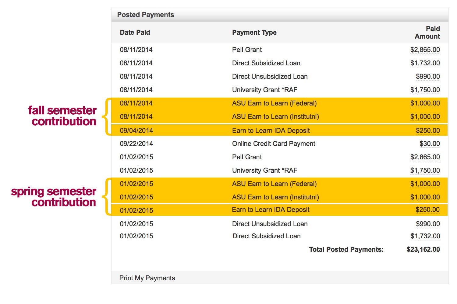 payments